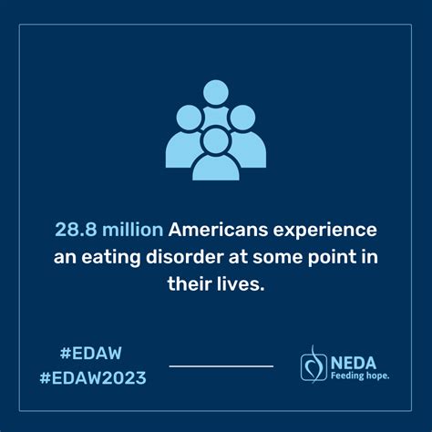 Eating Disorders Awareness Week National Eating Disorders Association