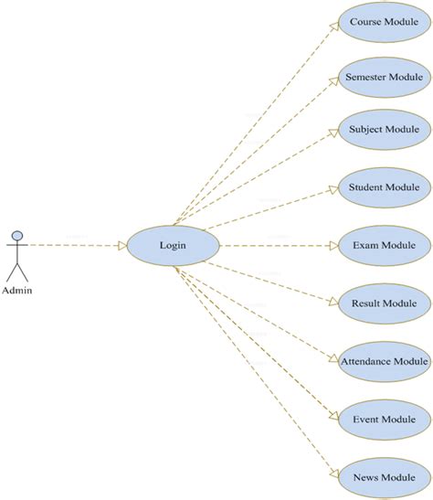 Diagram Er Diagram For College Management System Mydiagramonline