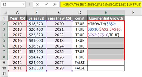 Growth Formula In Excel Examples Calculate Growth In Excel