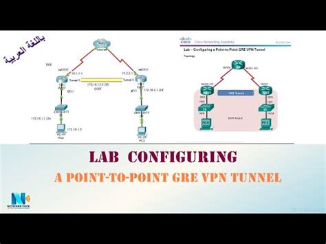 3 4 2 6 Lab Configuring a Point to Point GRE VPN Tunnel عربي ربط
