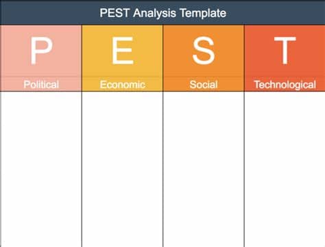 Pest analysis is a tool which helps you to understand the macroenvironment in which an in this article, we'll examine how a pest analysis can be a useful tool in answering big strategic questions. PEST Analysis Tool - Strategy Training from EPM