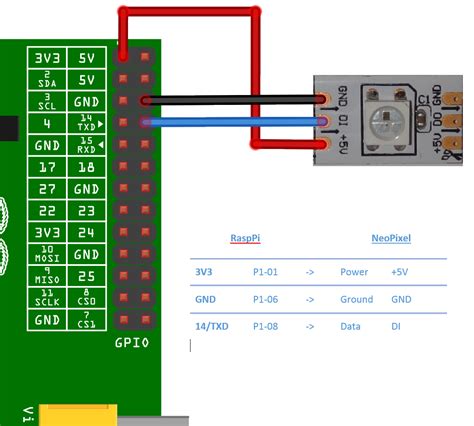 Neopixel To Rasppi Connections