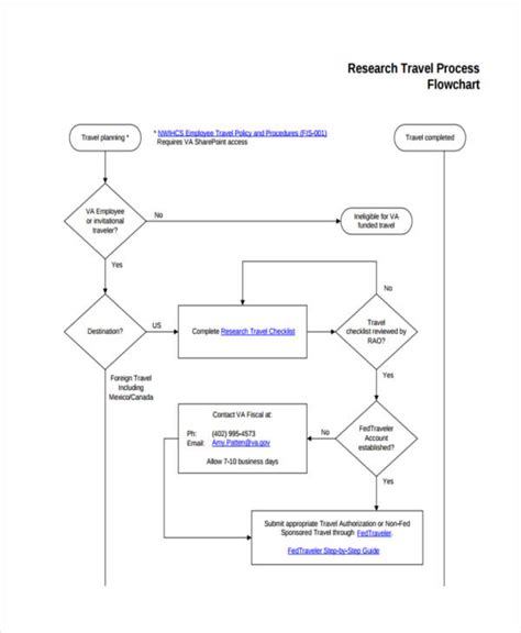 Travel Process Flow Chart