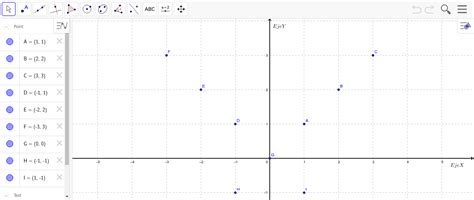 Plano Cartesiano GeoGebra