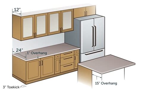standard kitchen counter depth quora