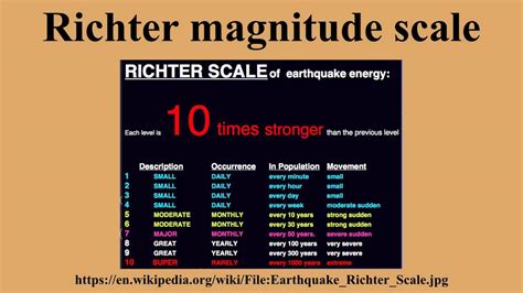 900,000 2.5 to 5.4 often felt, but only causes minor damage. Richter magnitude scale - YouTube