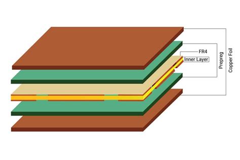 Whats Lamination Process In Pcb Manufacturing Padpcb