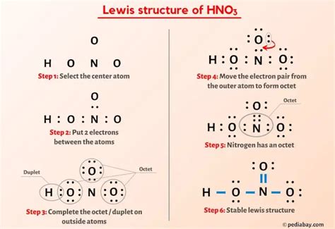 Hno3 Lewis Structure In 6 Steps With Images