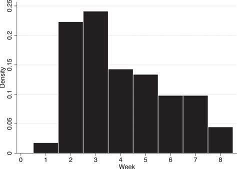 The Effect Of Lung Consolidation As Determined By Ultrasonography On