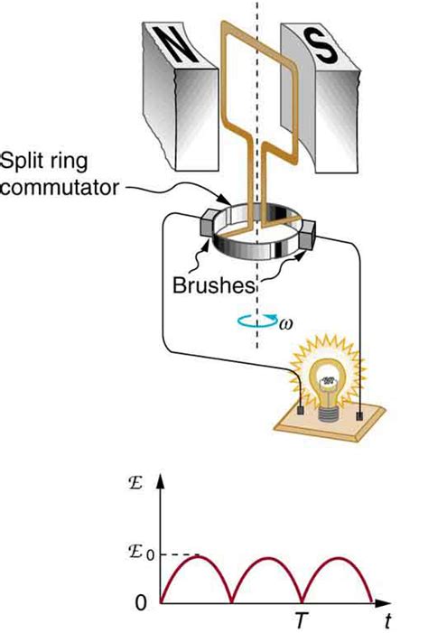Troy bilt 13wx79kt011 horse 2012 parts diagram for wiring schematic. Electric Generators · Physics