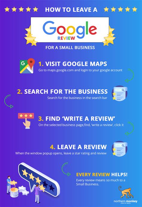 If you happen to know or have a contact email for the person who. How to leave a google review for a small business ...