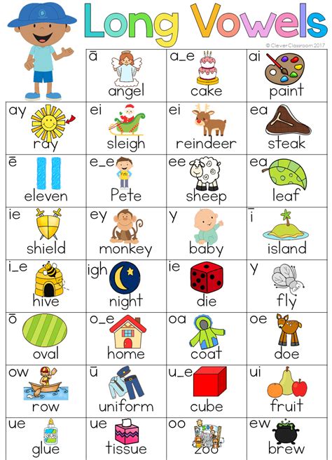 Phonics Long Vowels Worksheet