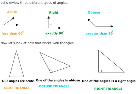 This Worksheet Explains How To Idnetify Triangles By Their Angles Teacher Portfolio Types Of