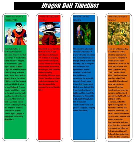 We were first given an official explanation in the daizenshuu 7 showing 4 distinct timelines in dragon ball z. The Different Timelines in DBZ & DBS Theory 🤔 ...