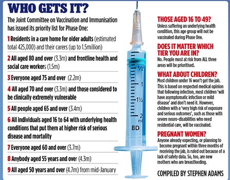 6 trials in 6 countries. Covid-19 UK: Fears over new NHS vaccination identity card ...
