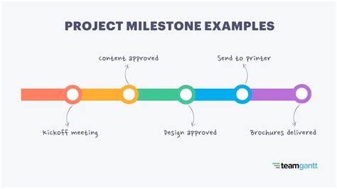 8 Easy Milestone Examples For Better Project Management