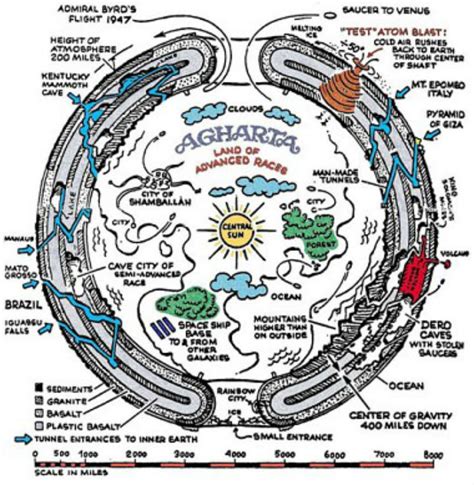 Conspiracy Theorists Believe Earth Is Hollow Alien Humans Vikings