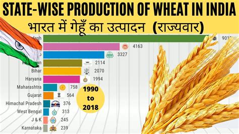 Wheat Production In India Map United States Map