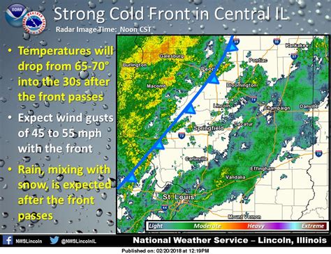 Nws Lincoln Il On Twitter Strong Cold Front Dropped Temps In Peoria
