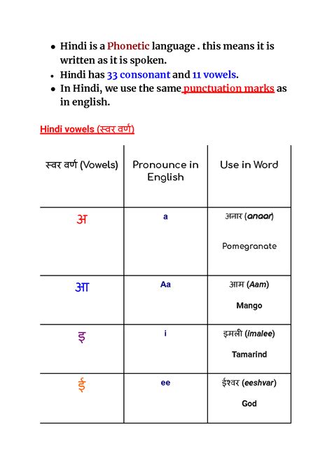 Solution Hindi Alphabets 1 Studypool
