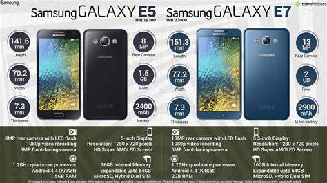 Quick Facts Samsung Galaxy E5 And Galaxy E7