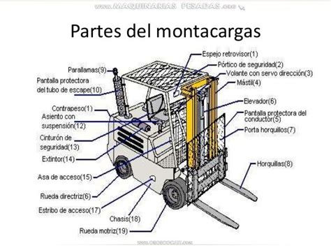 Curso Montacargas Clases Accesorios Funcionamiento Partes Estabilidad