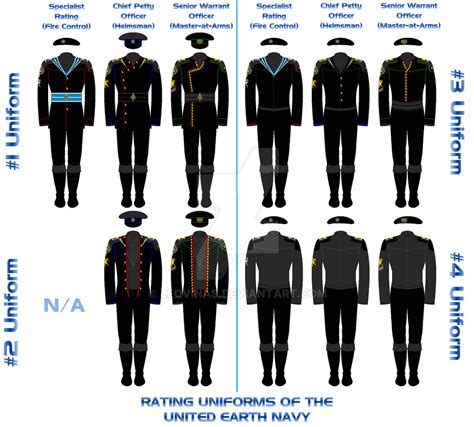 Uen Rating Uniforms By Leovinas On Deviantart