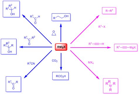 (a) reaction with water if your apparatus is not perfectly dry, you will get a reaction with water rmgx + h_2 a grignard reagent is prepared in excess relative to an aldehyde, because you seldom get a 100 % yield of the reagent. 化学品の研究開発と製造販売、グリニヤール反応の日東化成株式会社