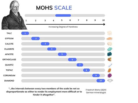 The Mohs Hardiness Scale And Pearls Home Of Pearls