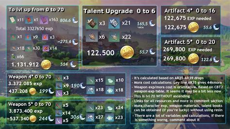 How Many Books Are Needed To Level Up Talents Genshin Impact Gaming