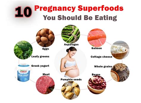 Superfoods To Eat During Pregnancy By Hipregnancy Sep 2023 Medium