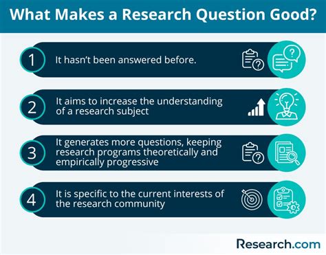 What Is A Research Question Tips On How To Find Interesting Topics In
