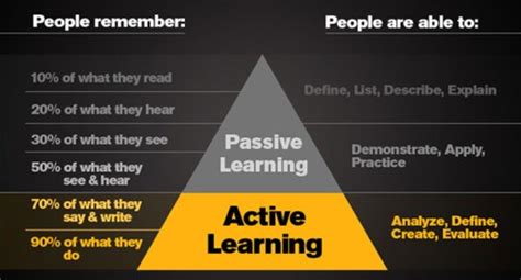 How Does Active Learning Support Student Success Teach Online