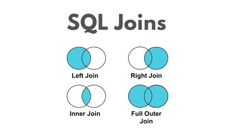 SQL Joins Difference Inner Left Right Full Outer Joins YouTube