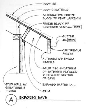 The framing doesn't seem strong enough for tile, which is common here in the southwest, and the roof needs substantial insulation to shield against an extremely hot summer climate. Diane Armpriest