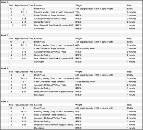 A Beginners Guide To Programming Conjugate For Strongman Elite Fts