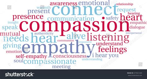 Compassion Word Cloud On White Background Stock Vector Royalty Free