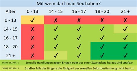 Mit Welchem Alter Kann Man Sex Haben Liebe Und Beziehung