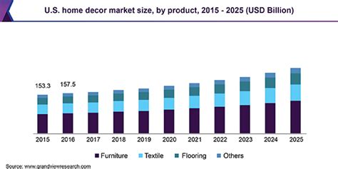 Go ahead, shop your way to a brighter, greener future. Global Home Decor Market Size | Industry Trends Report ...