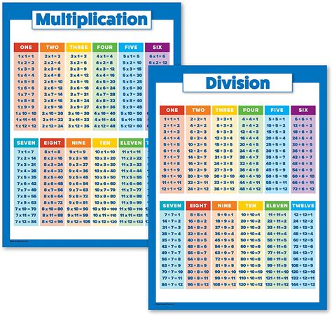 2 Pack Laminated 18 X 24 Set Of 2 Times Table Charts For Math