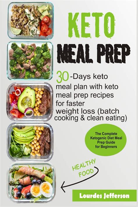 The danger of too much protein. Keto High Fiber Weight Loss Meals : KetoLogic Keto Meal ...