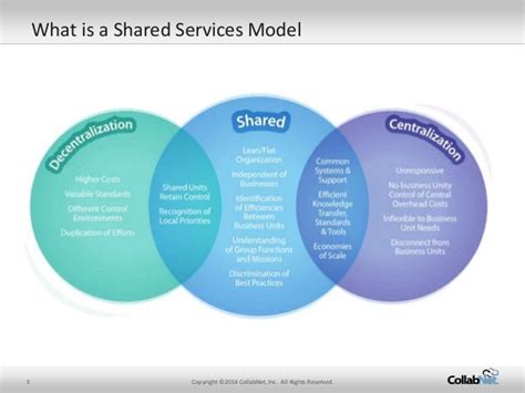 Top 7 Benefits Of Using A Shared Services Model For Agile And Alm Suc