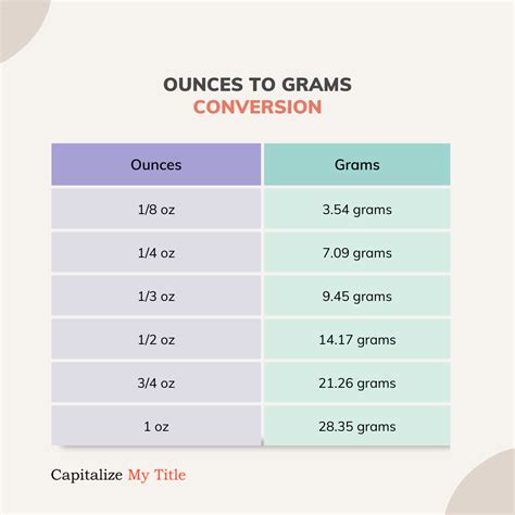 How Many Grams In An Ounce Oz To G Conversions And Calculator