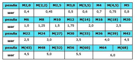 22 vm 22 kv 22 pm 22 pv. Maßeinheiten Übersichtstabelle Pdf : Technische ...
