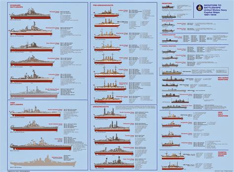 To View The Details Us Navy Capital Ships In High Resolution Here