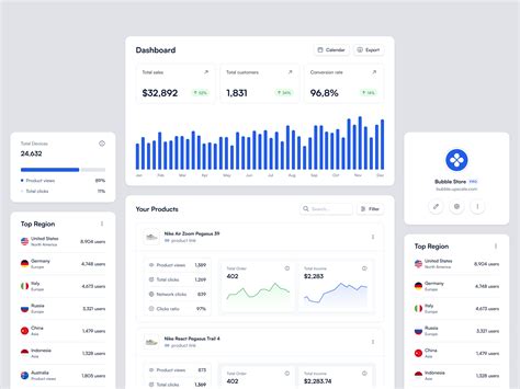 Upscale Dashboard By Dipa Product For Dipa Inhouse On Dribbble