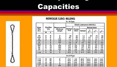 wire rope rigging chart