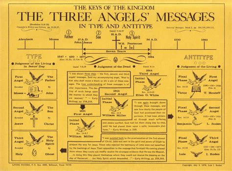 The Original Publications The Three Angels In Type And Antitype