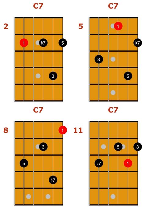 C7 Drop 3 Chords 2 Guitar Lessons Guitar Lessons For Beginners