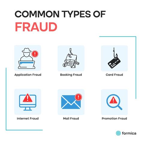 Introduction To Fraud Detection Everything You Should Know